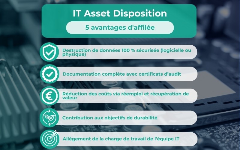 IT asset disposition avantages